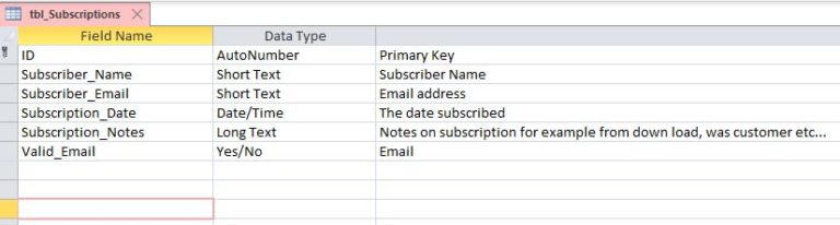 Access Subscriber table to Build a subscriber Email